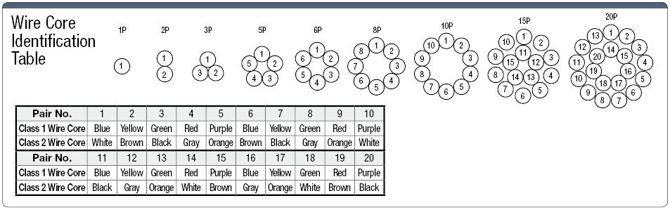 NA3HRSB, Small-Diameter, Highly-Flexible, UL-Standard with Shield:Related Image