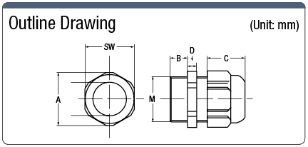 Cable Connector (Multi-Hole):Related Image