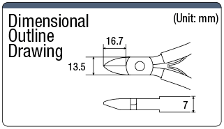 Nippers:Related Image