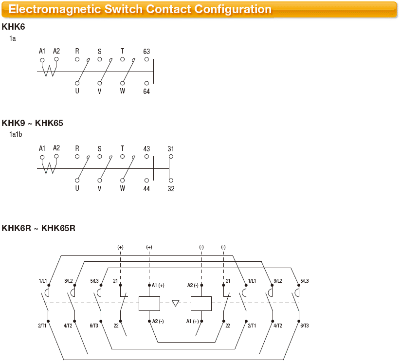 200 VAC Irreversible Electromagnetic Switch Coil:Related Image