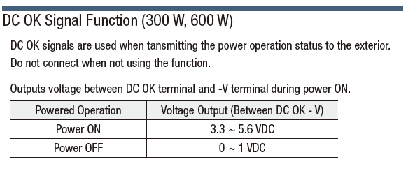 Switching Power Supply (With Case, 24 VDC Output):Related Image