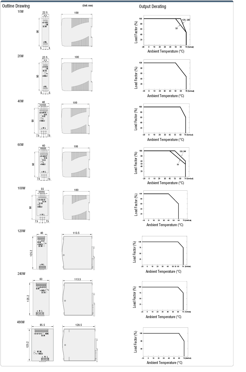 Switching Power Supply (DIN Rail Mounting, 24 VDC Output):Related Image