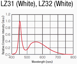 LED Lighting (Spot, Angle Adjustment / Flexible Arm):Related Image