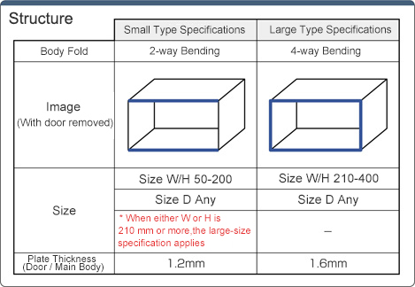 R Series Box 4-Point Screw Type RSDX Series: Related Image