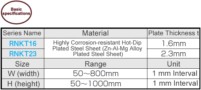 RNKT Unpainted Panel Flat Type Highly Corrosion-Resistant Hot-Dip Steel Plate: Related Image