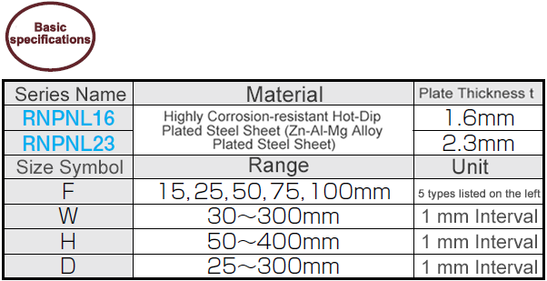 RNPNL Unpainted Panel N Type Highly Corrosion-Resistant Hot-Dip Steel Plate / Stainless Steel: Related Image