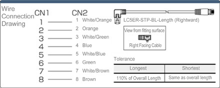 CAT5e STP Angle Type (Stranded Wire): Related Image