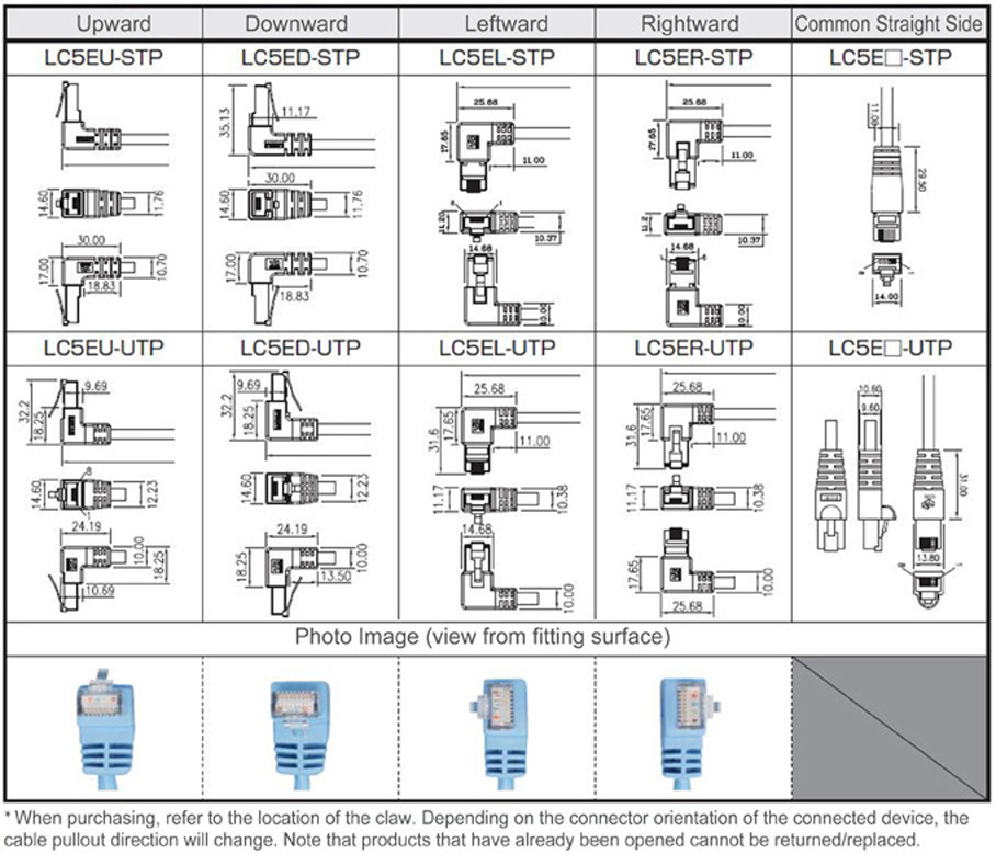 CAT5e STP Angle Type (Stranded Wire): Related Image