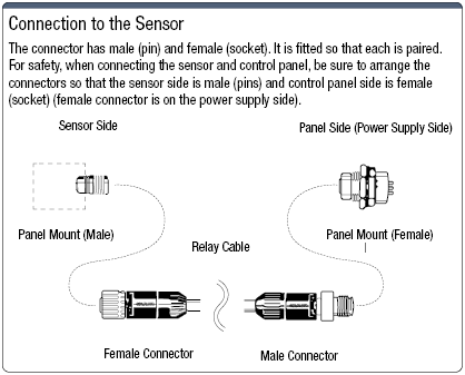 XS5 Straight Female Connector:Related Image