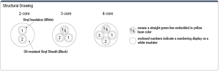 MAOLG-P6 Oil-Resistant UL / CE / CCC-Supported:Related Image