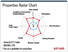 MASWG-CP6 Earthquake Resistance UL / CE / CCC-Supported:Related Image