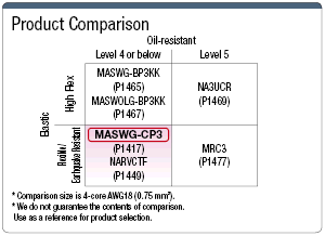 MASWG-CP3 Earthquake Resistance UL / CE / CCC-Supported:Related Image