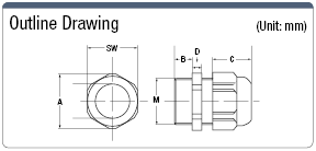 Cable Connector (Heat Resistant):Related Image