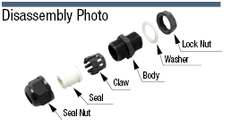 Cable Connector (Flame-Retardant):Related Image