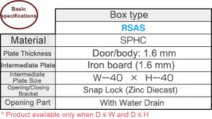 RSAS Series: Related Images