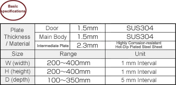 R Series Stainless Steel Snap Lock With IP RSUSBP Series: Related Image