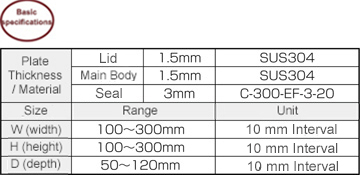 R Series Stainless Steel 4-Point Screw-Fastening Type With IP RSUSDXP Series: Related Image