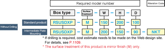 R Series Stainless Steel 4-Point Screw-Fastening Type With IP RSUSDXP Series: Related Image