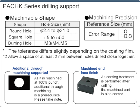 R Series Aluminum Box U-Shaped Reinforced Type RACHK: Related Image