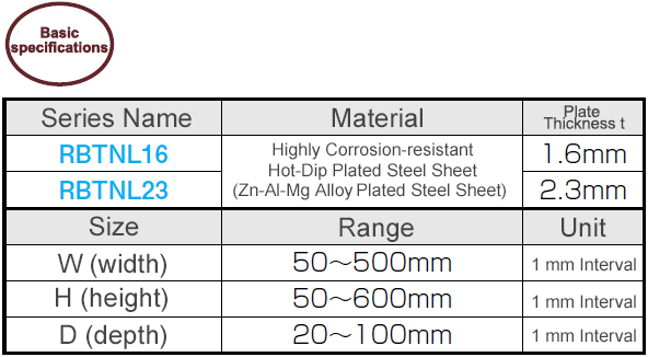 RBTNL Series Unpainted Panel Box Type With 2 Side Flaps Highly Corrosion-Resistant Hot-Dip Steel Plate: Related Image