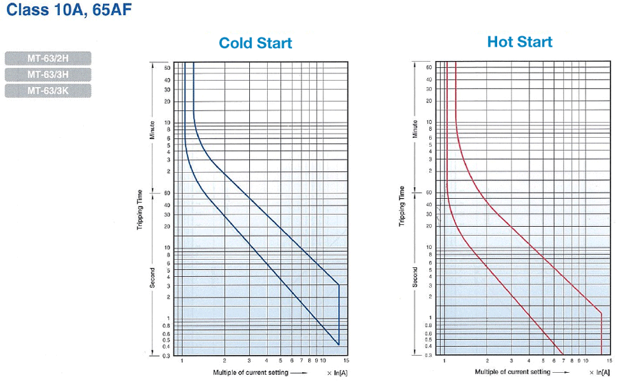 Thermal Relay:Related Image