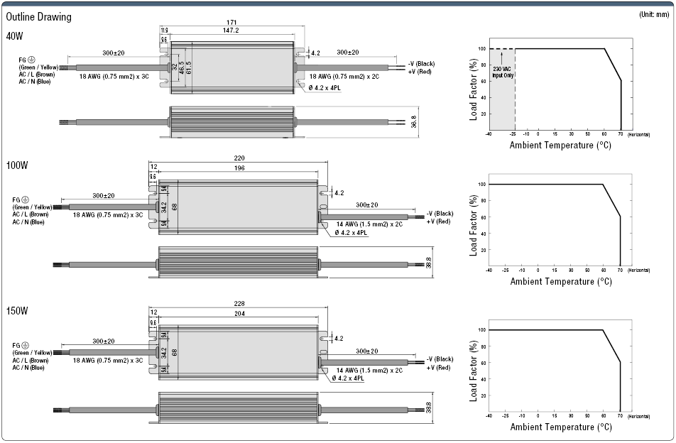 Switching Power Supply (For LED Lights, Rated Voltage / Waterproof IP67):Related Image