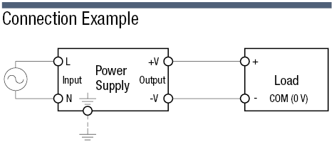 Switching Power Supply (For LED Lights, Rated Voltage / Waterproof IP67):Related Image