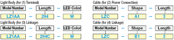 LED Lighting (Straight, 100 VAC):Related Image