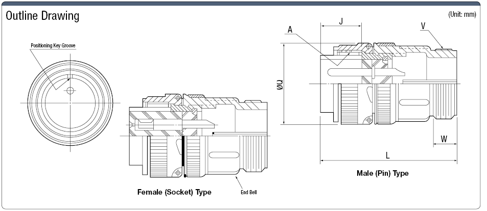 MS3106-Series Straight Plug:Related Image