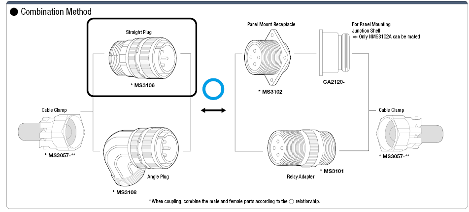 MS3106-Series Straight Plug:Related Image