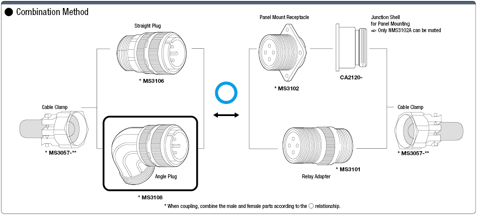 MS3108-Series Angle Plug:Related Image