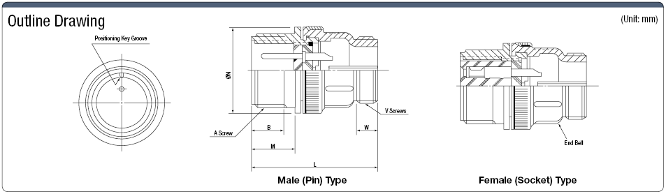 MS3101-Series Relay Adapter:Related Image