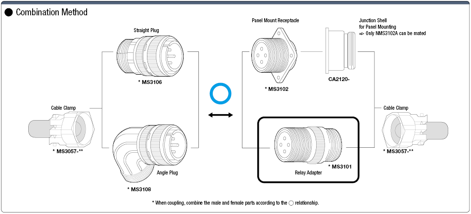 MS3101-Series Relay Adapter:Related Image