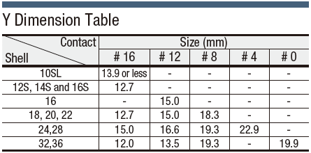 MS3102-Series Panel Mount Receptacle:Related Image