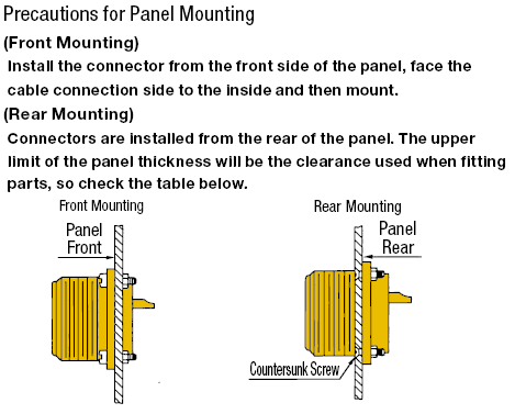 MS3102-Series Panel Mount Receptacle:Related Image