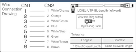 CAT5e UTP Angle Type (Stranded Wire): Related Image