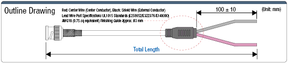 Global Harness Series BNC ⇔ Lead Wire Harness:Related Image