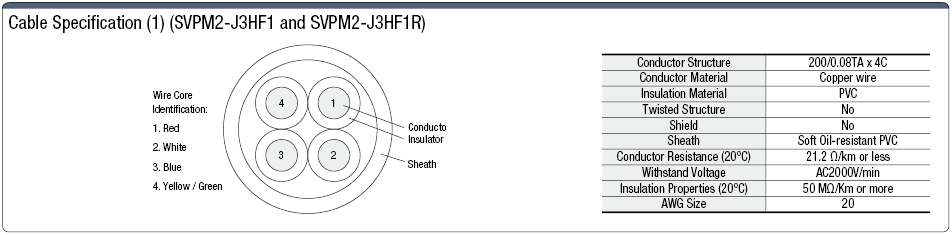 Global Harness Series Mitsubishi Electric J4/3 for Power Supply:Related Image