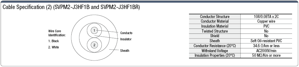 Global Harness Series Mitsubishi Electric J4/3 for Power Supply:Related Image