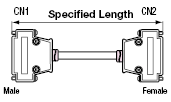 Global Harness Series, Free-Length, D-sub Connector:Related Image