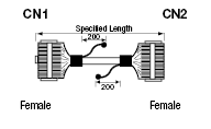 Global Harness Series, Free-Length, MIL Connector:Related Image