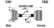 Global Harness Series, Free-Length, MIL Connector:Related Image