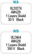 Global Harness Series, Free-Length, Centronics Connector:Related Image