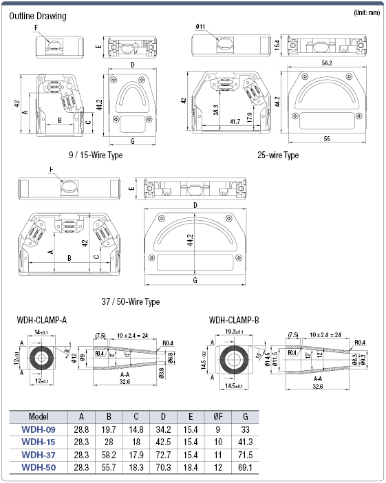 D-sub Connector, EMI-Countermeasure, One-touch, Resin Hood:Related Image