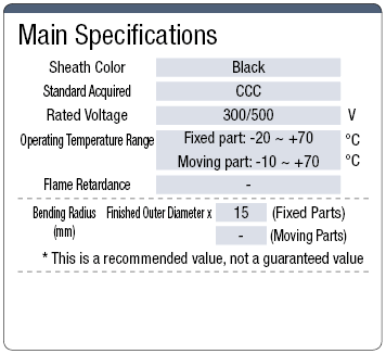 MAOL-SP3SK CCC Compatible Cable:Related Image