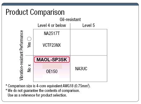 MAOL-SP3SK CCC Compatible Cable:Related Image