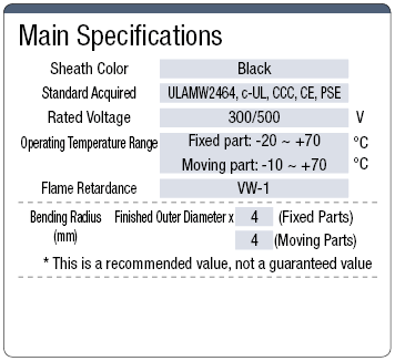 MASWG-BP3KK CCC / UL / CE / PSE Compatible Cable:Related Image