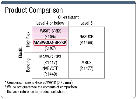 MASWOLG-BP3KK CCC / UL / CE / PSE Compatible Cable:Related Image