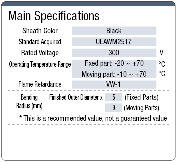 MASW-AS3SKK UL Standard Shielded Cable:Related Image