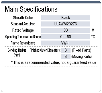 MASW-CSNT UL Compatible Cable:Related Image